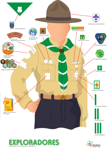 Exploradores